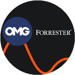 Forrester Wave Results for Omnicom Media Group.